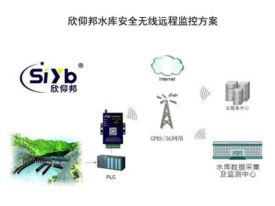 水庫水位水雨情監(jiān)測4G網(wǎng)絡(luò)傳輸系統(tǒng)研發(fā)與DTU搭建
