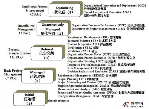 任子行網絡技術股份有限公司 深耕網絡技術研發，賦能數字未來